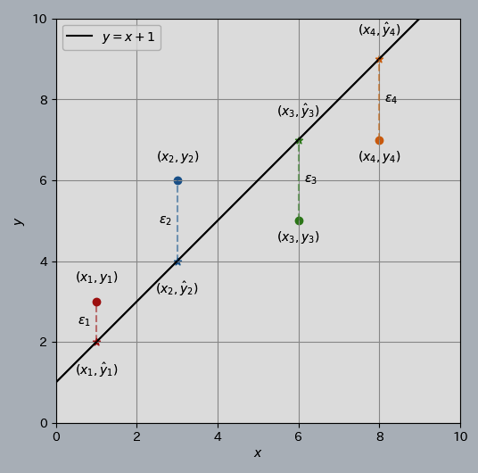 Linear-Regression