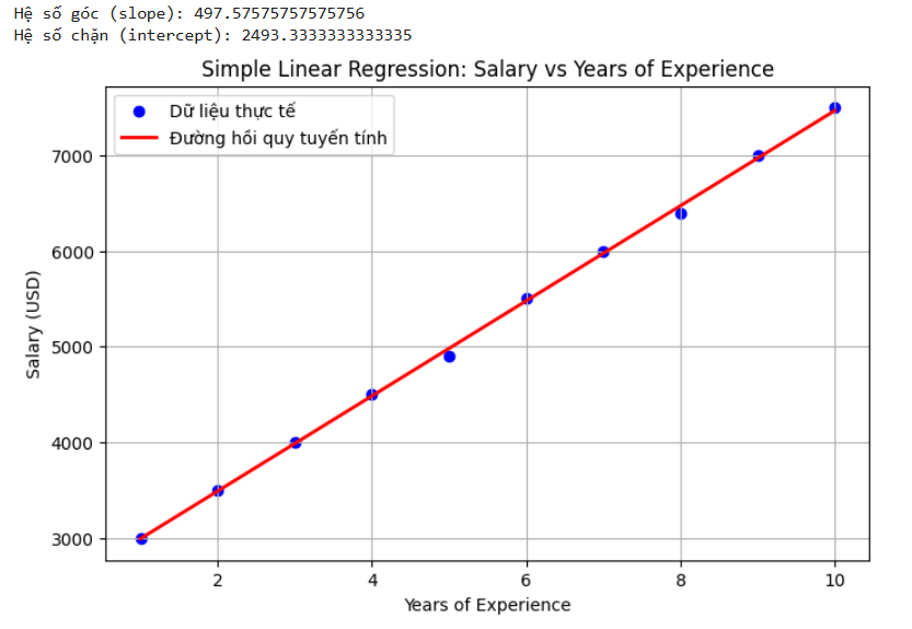 Minh_họa_simple_linear_regression.png