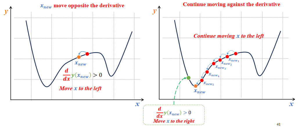 Gradient Descent Visualization