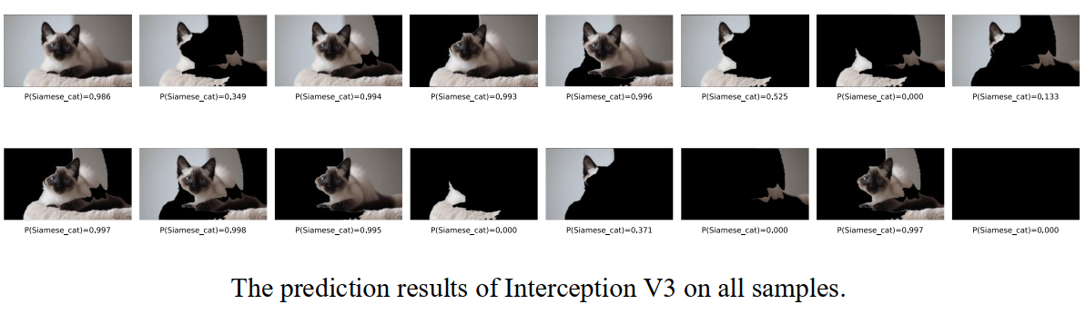 Complex model prediction