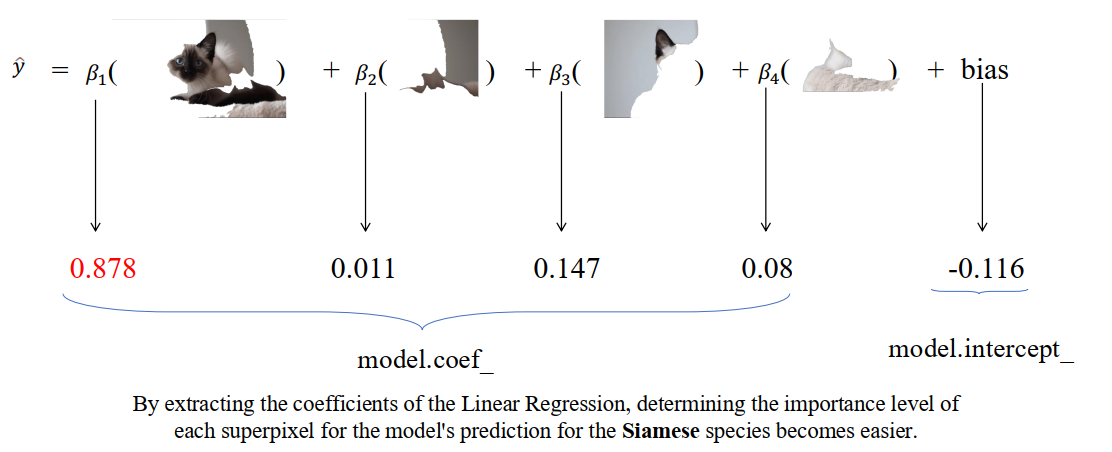 Simple model explanation