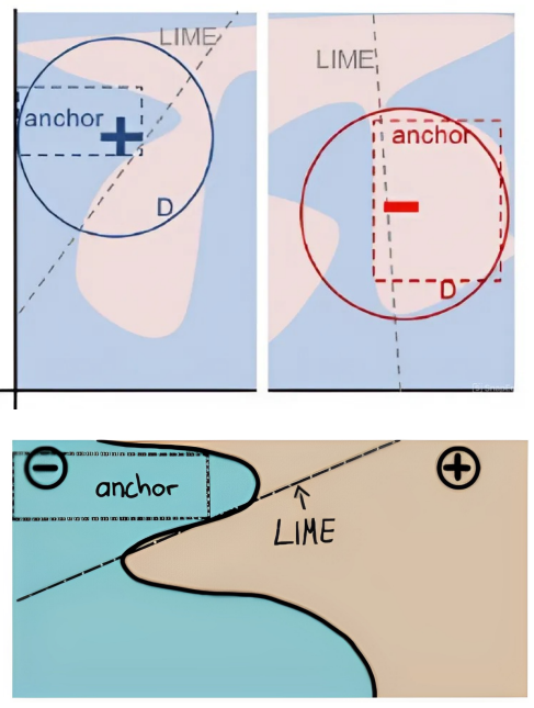 LIMEvsANCHOR.png