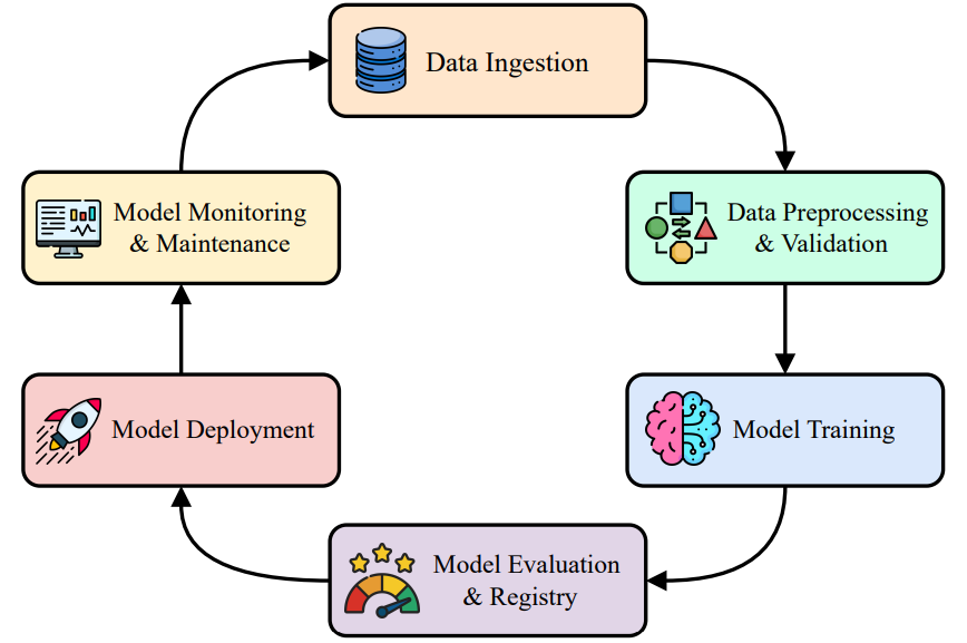 MLOps_1.png