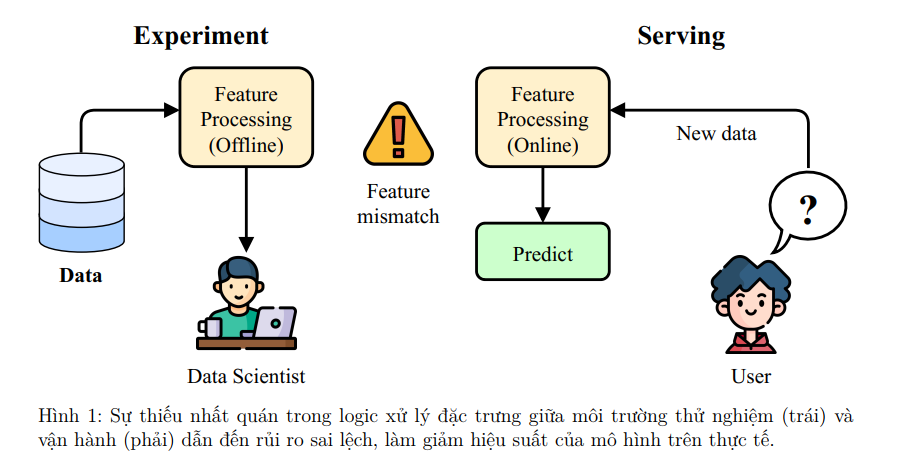 M05W02_Reading_FEAST