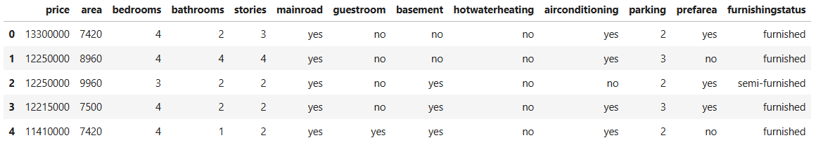 Mô tả các cột của bộ dataset