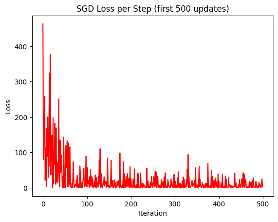 sgd_loss_plot.png