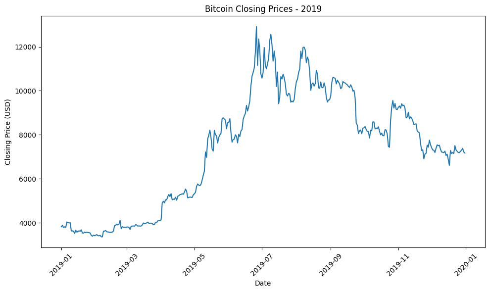 btc_closing_2019.png