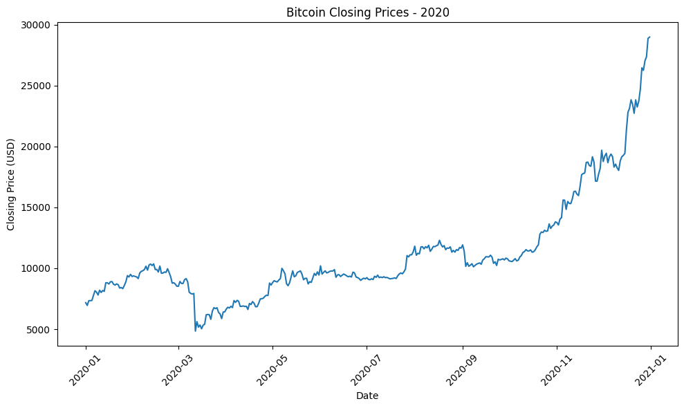 btc_closing_2020.png