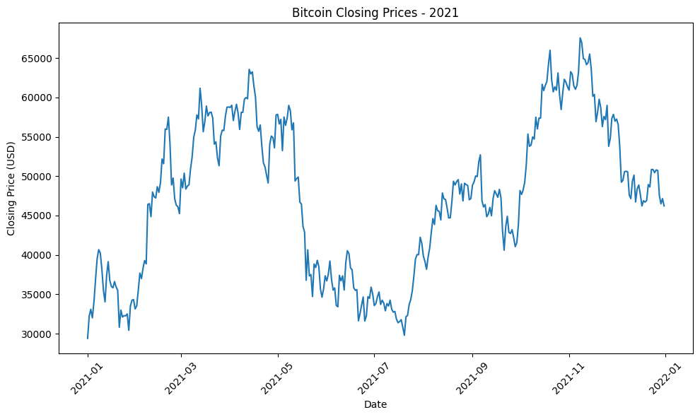 btc_closing_2021.png