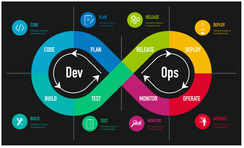 DevOps Infinity Loop