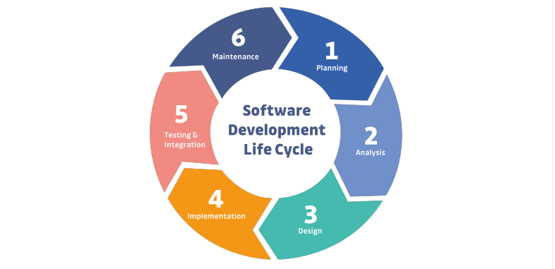 Chu trình DevOps Truyền thống