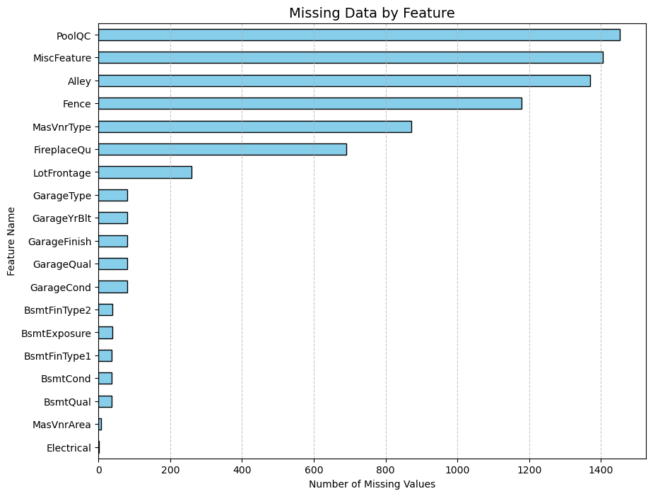 Biểu đồ thống kê các đặc trung bị thiếu dữ liệu image1.png