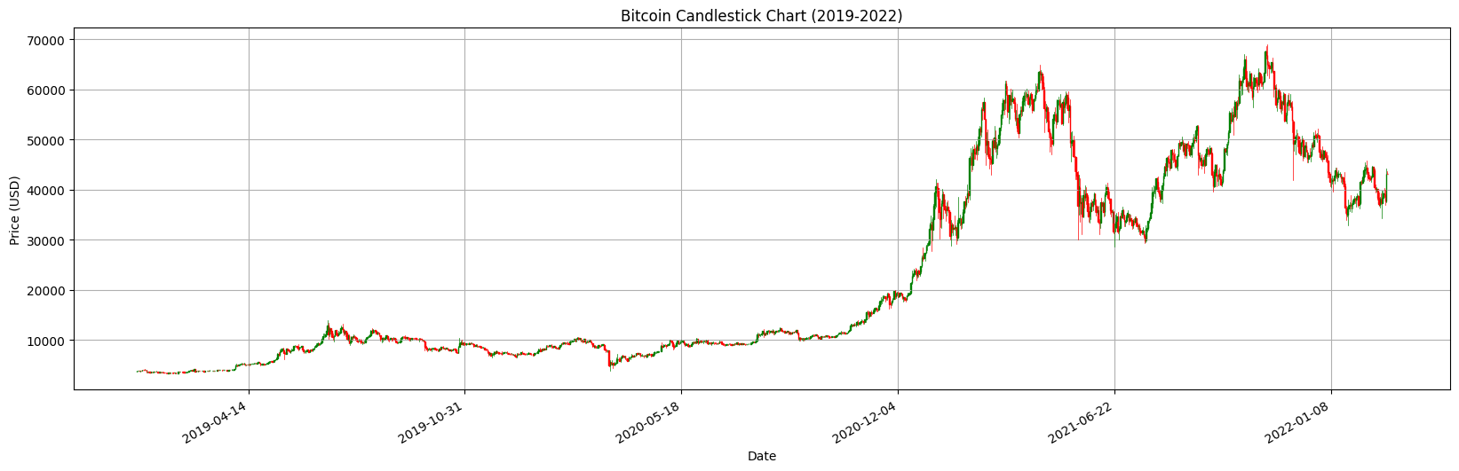 btc_candlestick.png