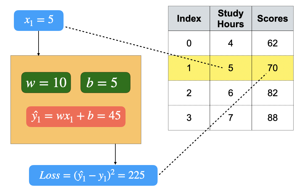 Hình 6: Minh hoạ bước (1)