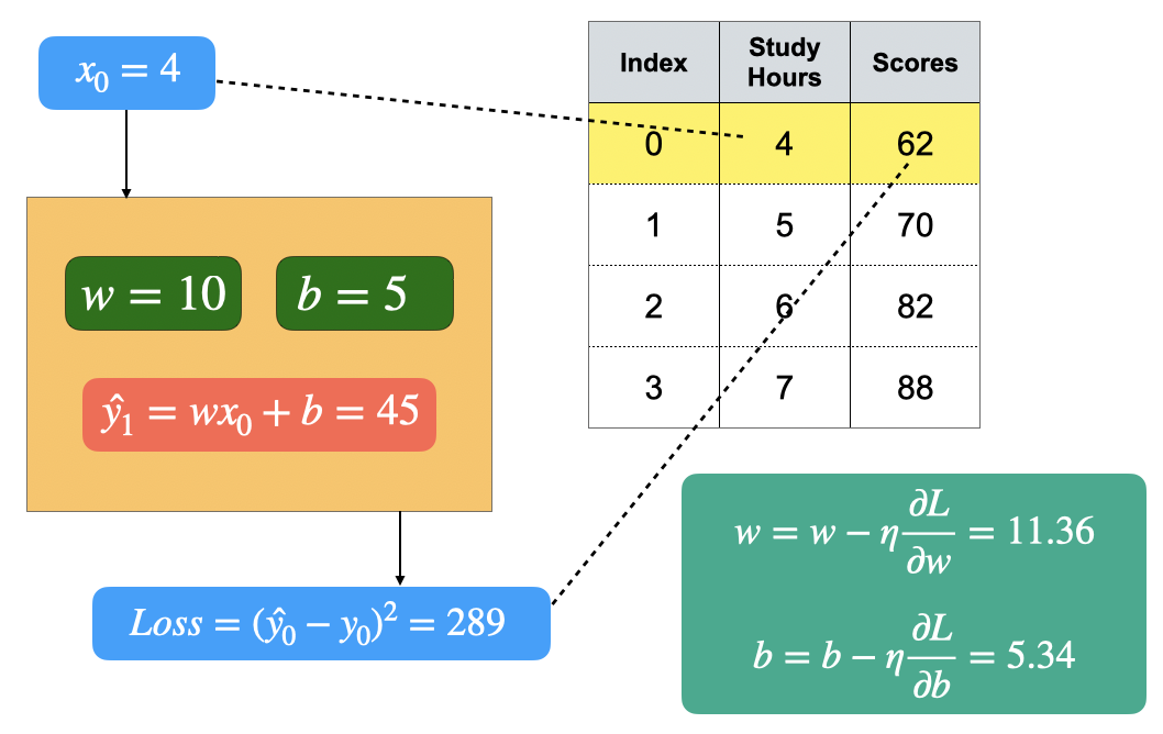 Hình 7: Minh hoạ bước (2)