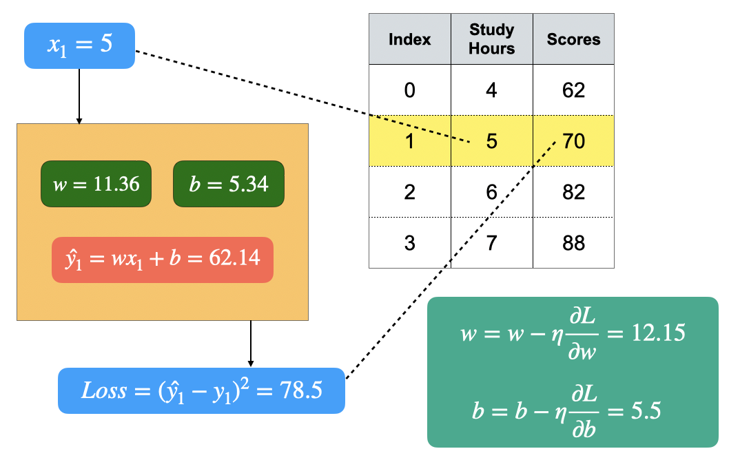 Hình 8: Minh hoạ bước (3)