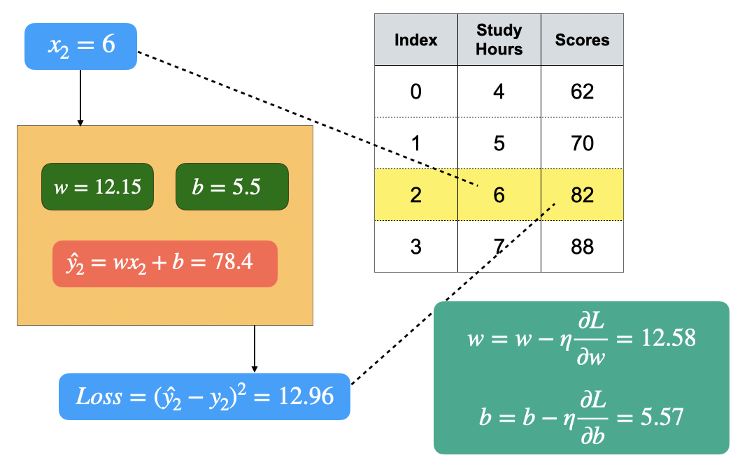 Hình 9: Minh hoạ bước (4)