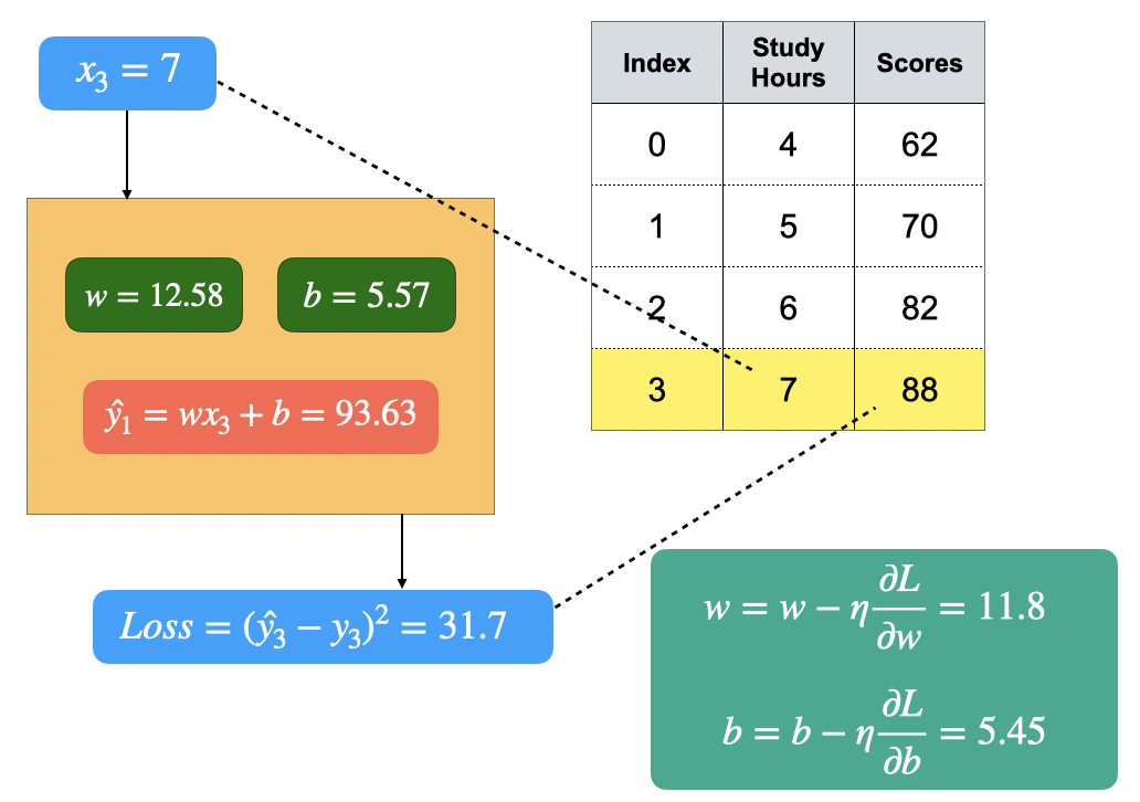 Hình 10: Minh hoạ bước (5)