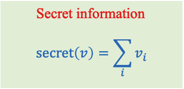 Ảnh về Pipeline cơ bản của Genetic Algorithm