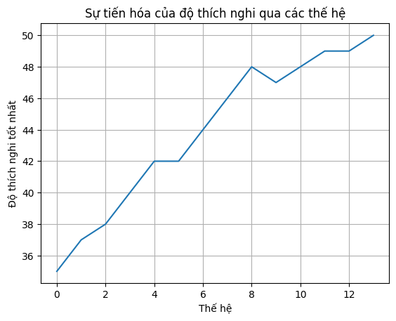 Ảnh kết qủa của Genetic Algorithm