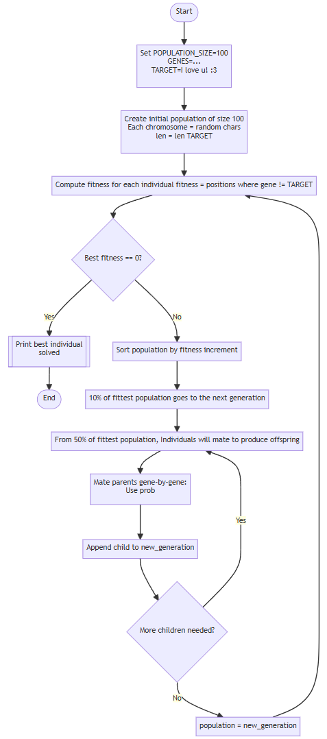 Minh họa cho bài toán tìm kiếm chuỗi ký tự