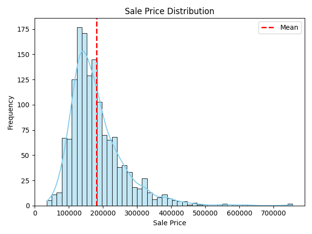 target_distribution.png