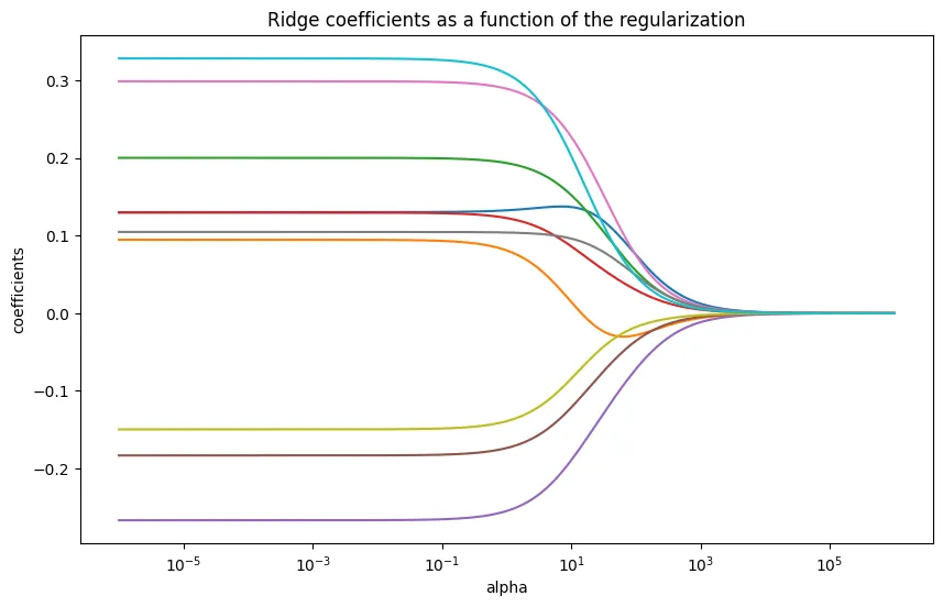 Sales Prediction P5.1 (P2)