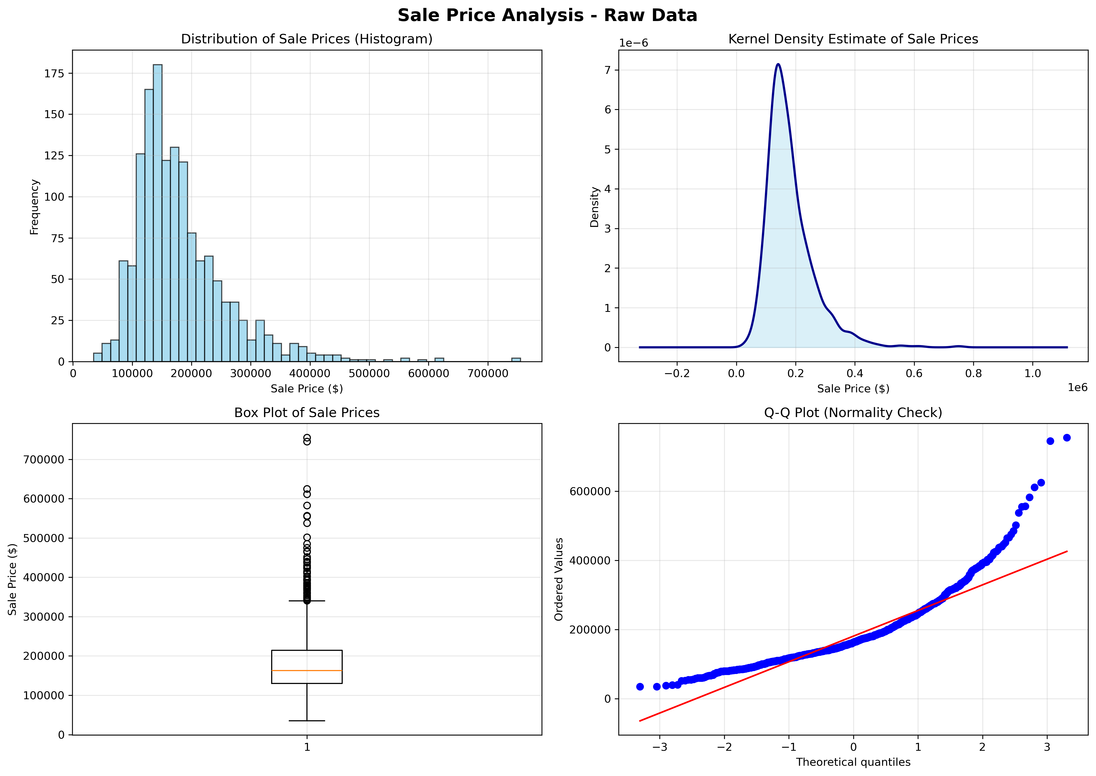 House Price Prediction: ML Pipeline