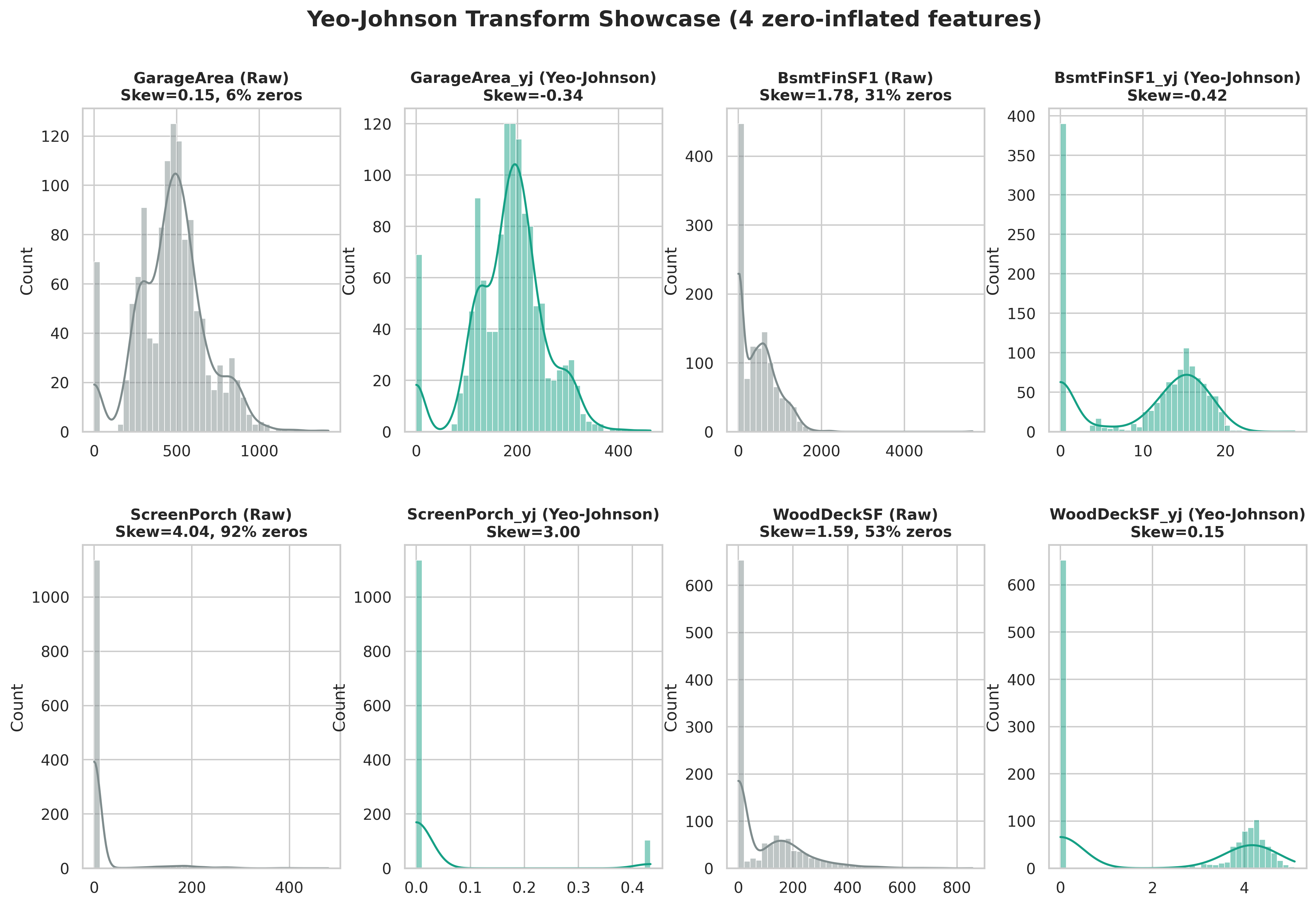Ảnh tổng quan hiệu ứng biến đổi Yeo-Johnson