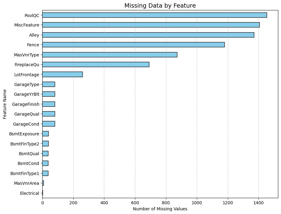 Ảnh về missing data