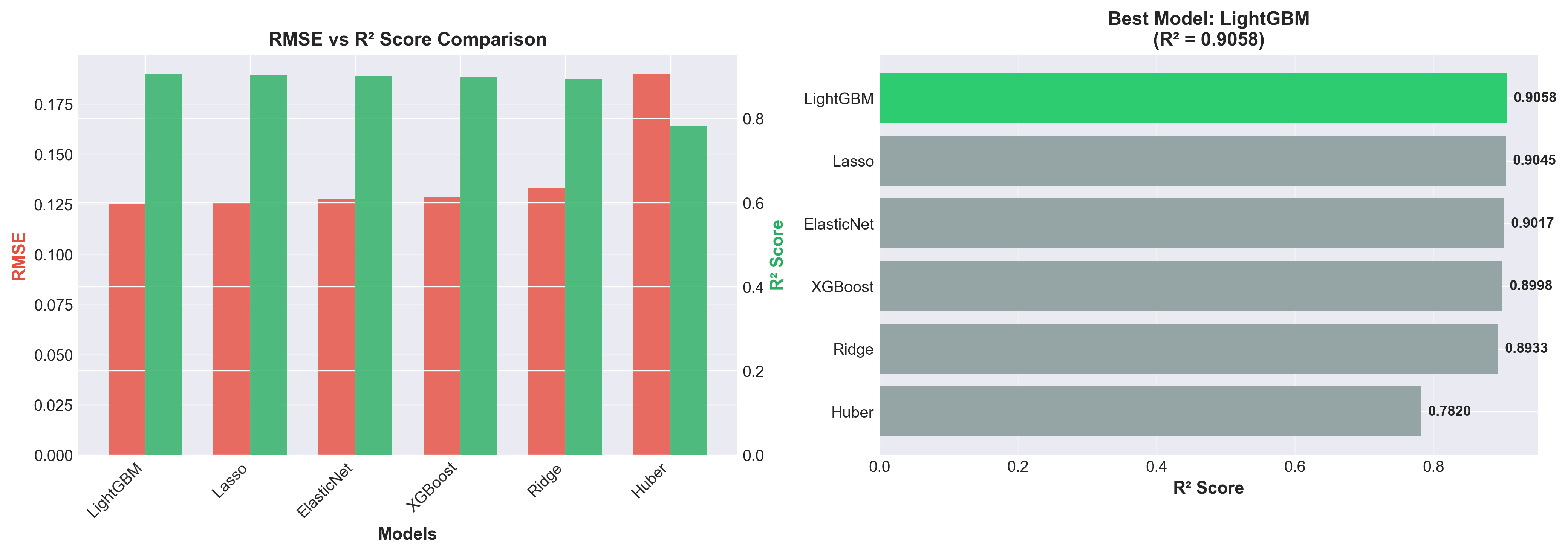 Tóm tắt nhanh kết quả mô hình