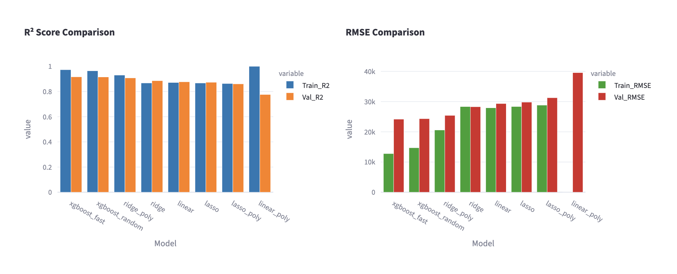 Metrics Comparison