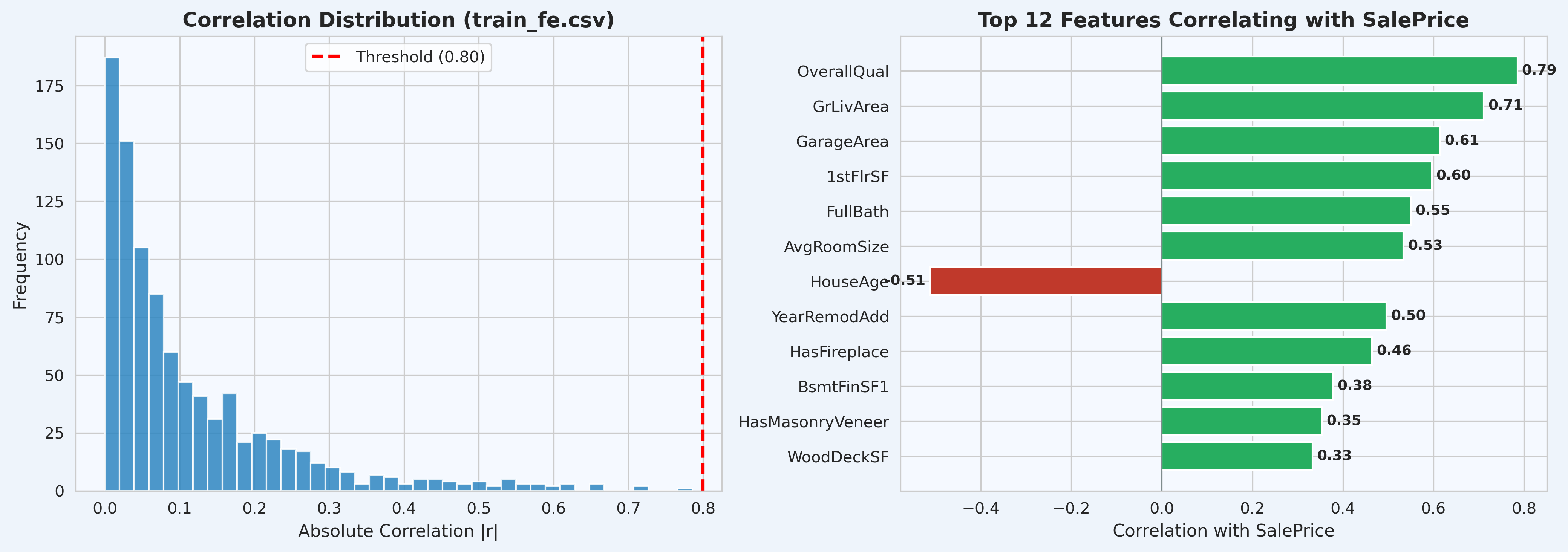 Minh họa kết quả feature engineering