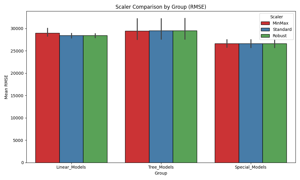 scaler_results.png