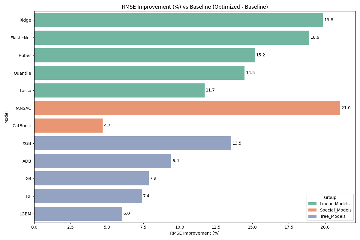 rmse_improvement_heatmap.png