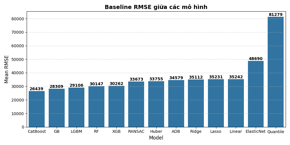 baseline_results.png