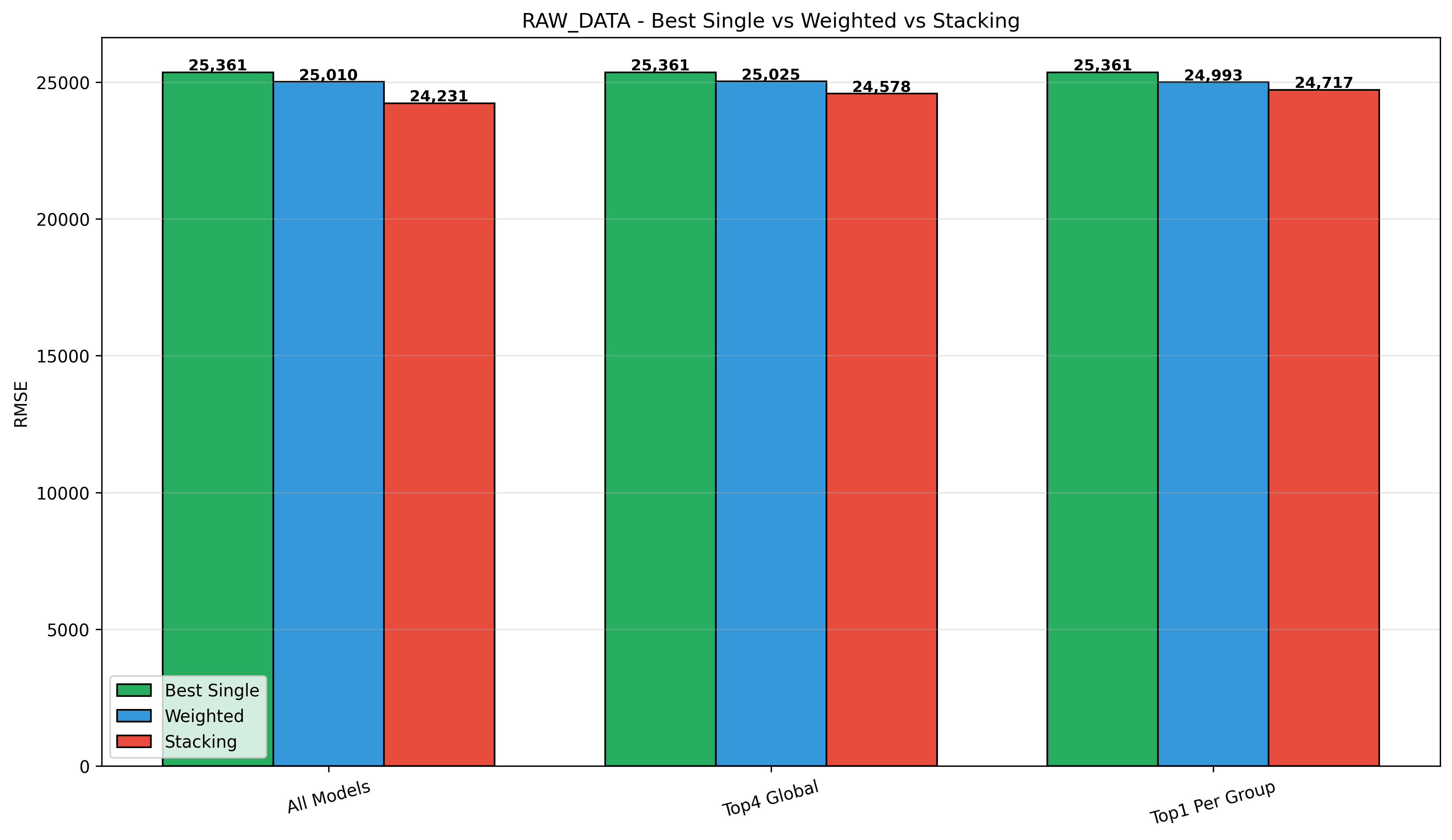 final_comparison_3way_raw_data.png