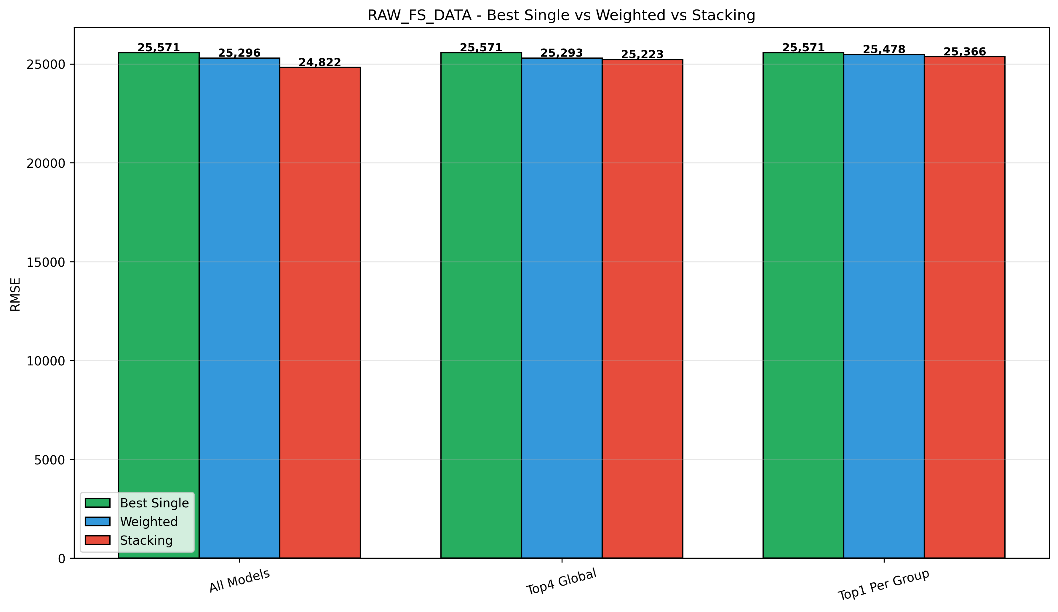 final_comparison_3way_raw_FS_data.png