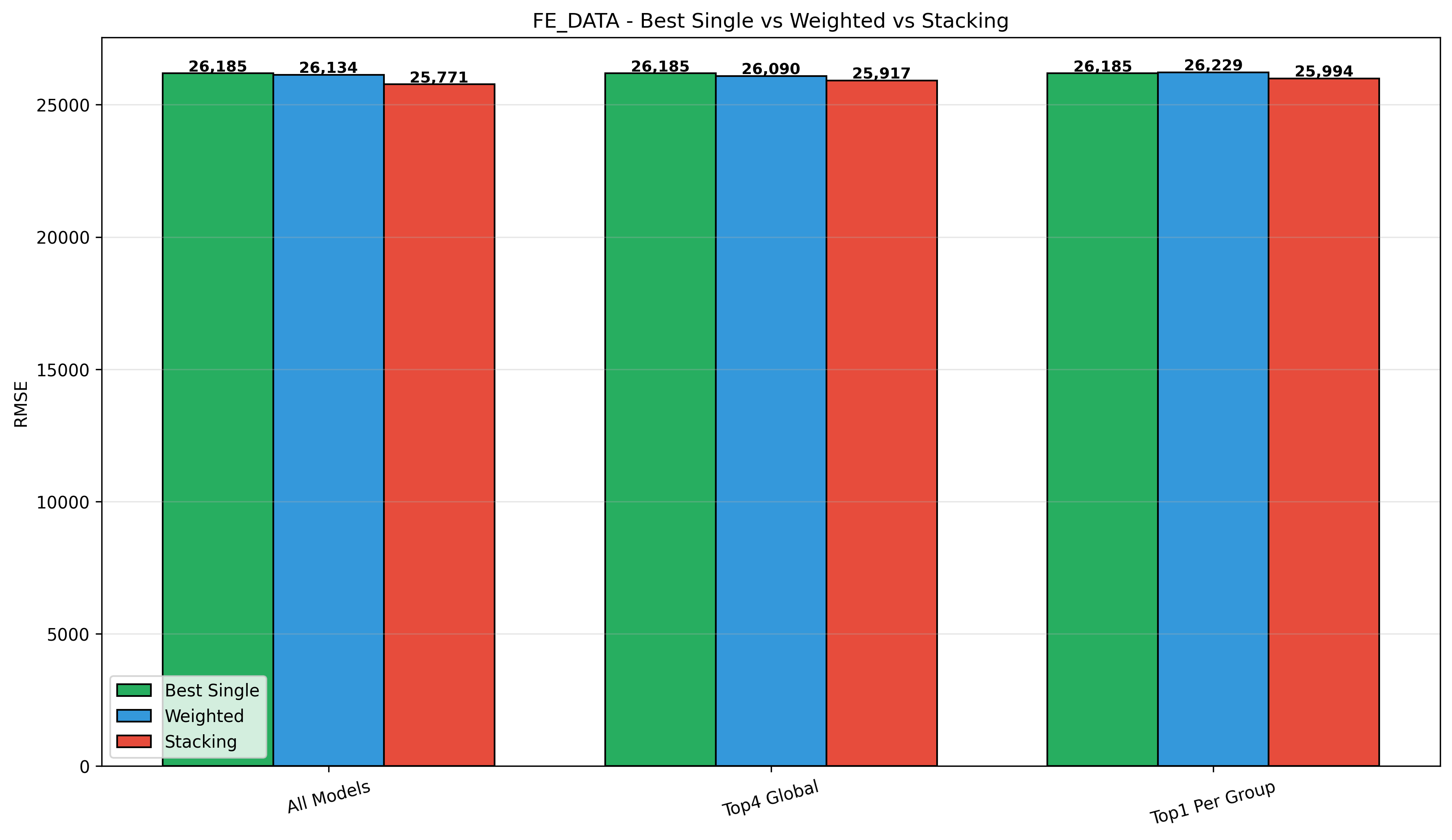 final_comparison_3way_FE_data.png