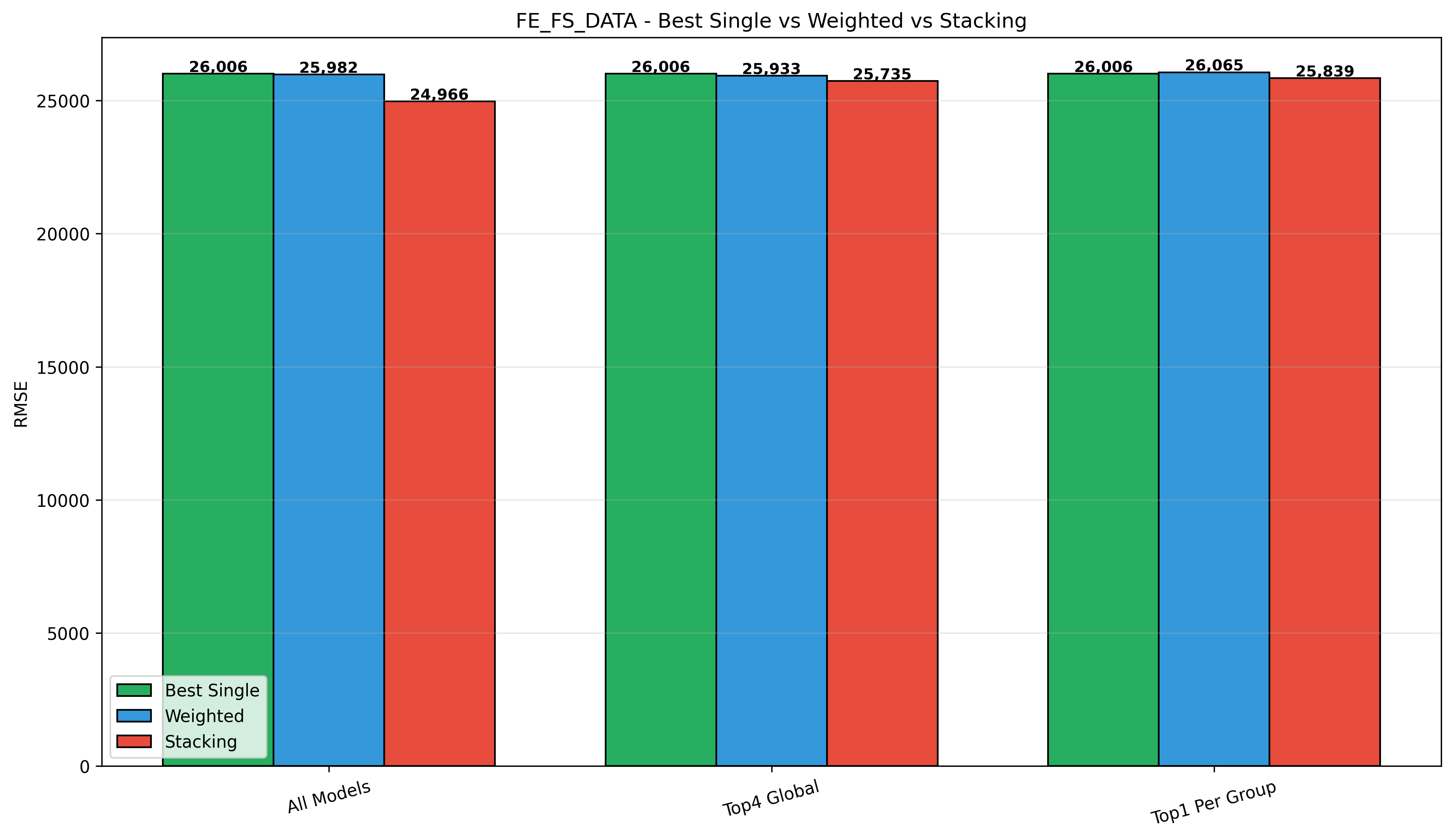 final_comparison_3way_FE_FS_data.png