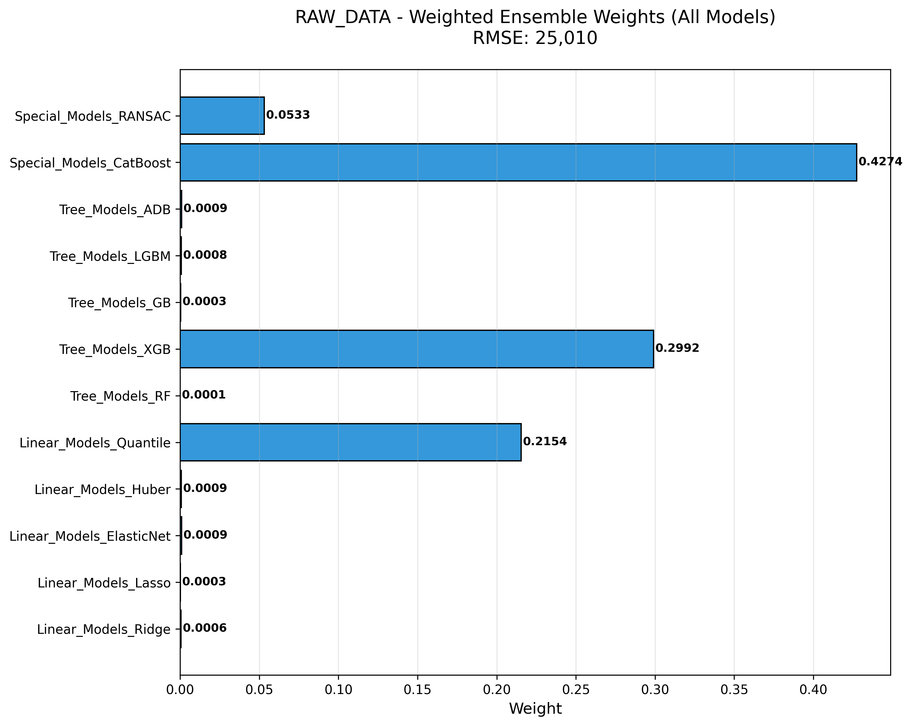 01_weighted_weights_raw_data.png