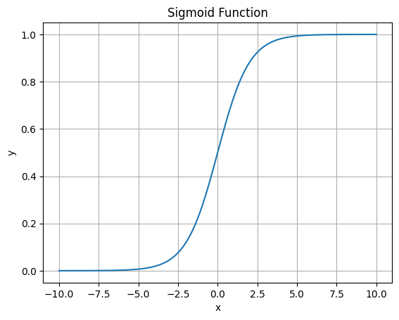 Tổng quan về Softmax Regression
