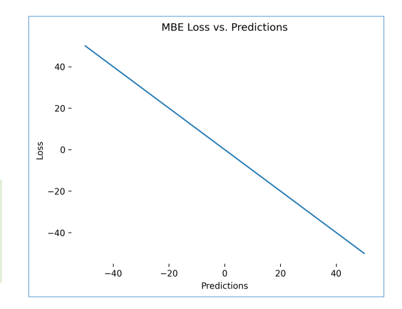 Loss Functions và Metrics cho Regression: Hành trình tìm hiểu từ những lần "vỡ mộng"