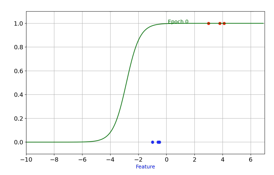 Amazon Reviews Sentiment Analysis: Xây dựng Pipeline ML Hoàn Chỉnh với Logistic Regression và Apache Airflow