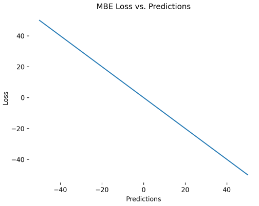 Evaluation Metrics for Regression: Những thước đo quyết định sự sống còn của mô hình hồi quy