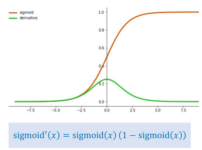 Các Vấn Đề Thường Gặp Trong MLP: Gradient Vanishing, Dying ReLU và Zero Initialization