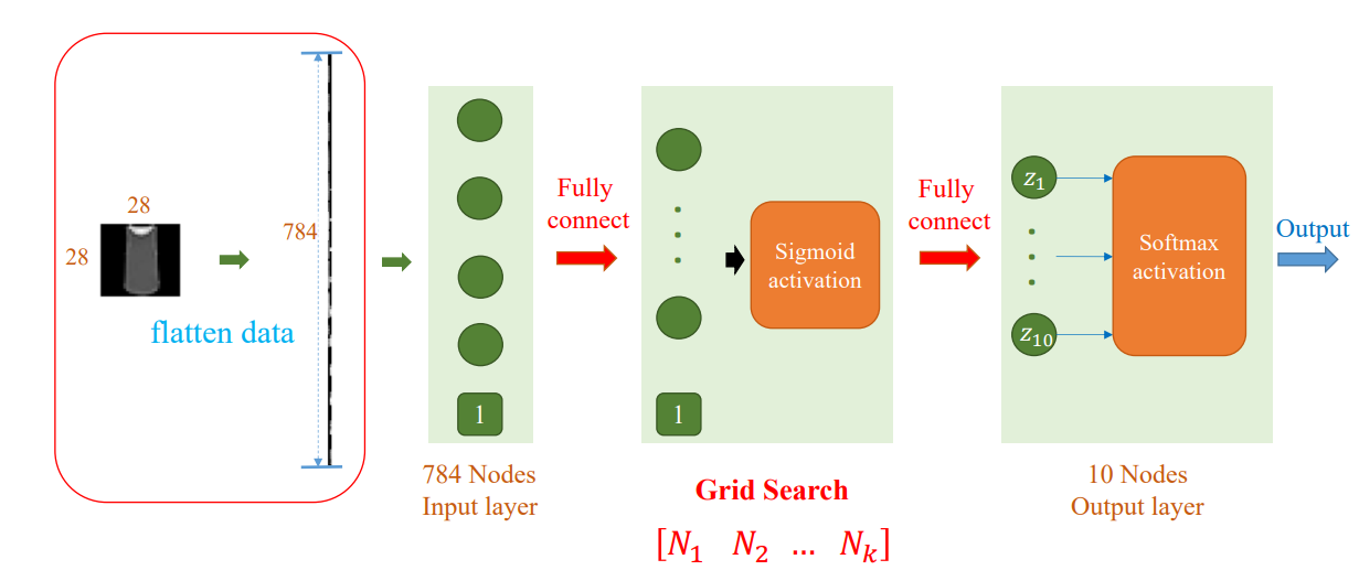 Gradient Vanishing Sigmoid