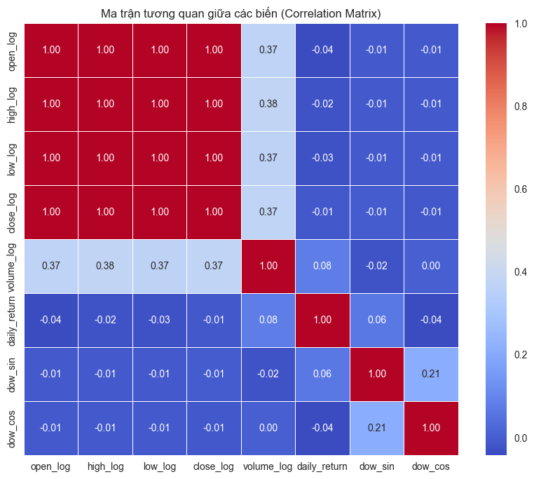 Project 6.1: Dự đoán giá cổ phiếu với mô hình kết hợp DLinear và Transformer