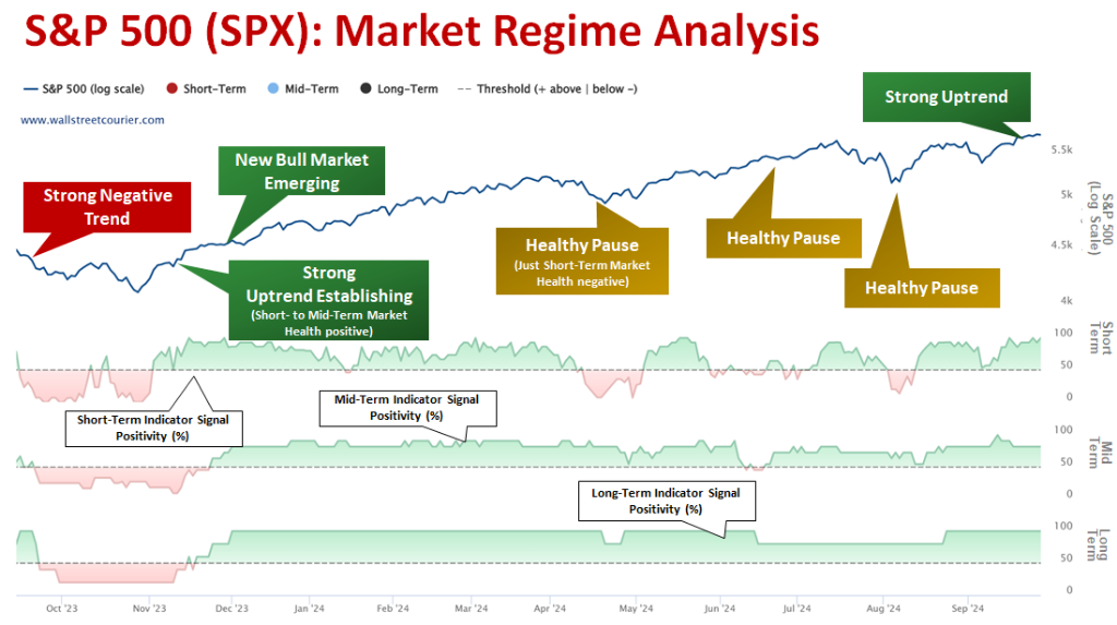 Market Regime Analysis