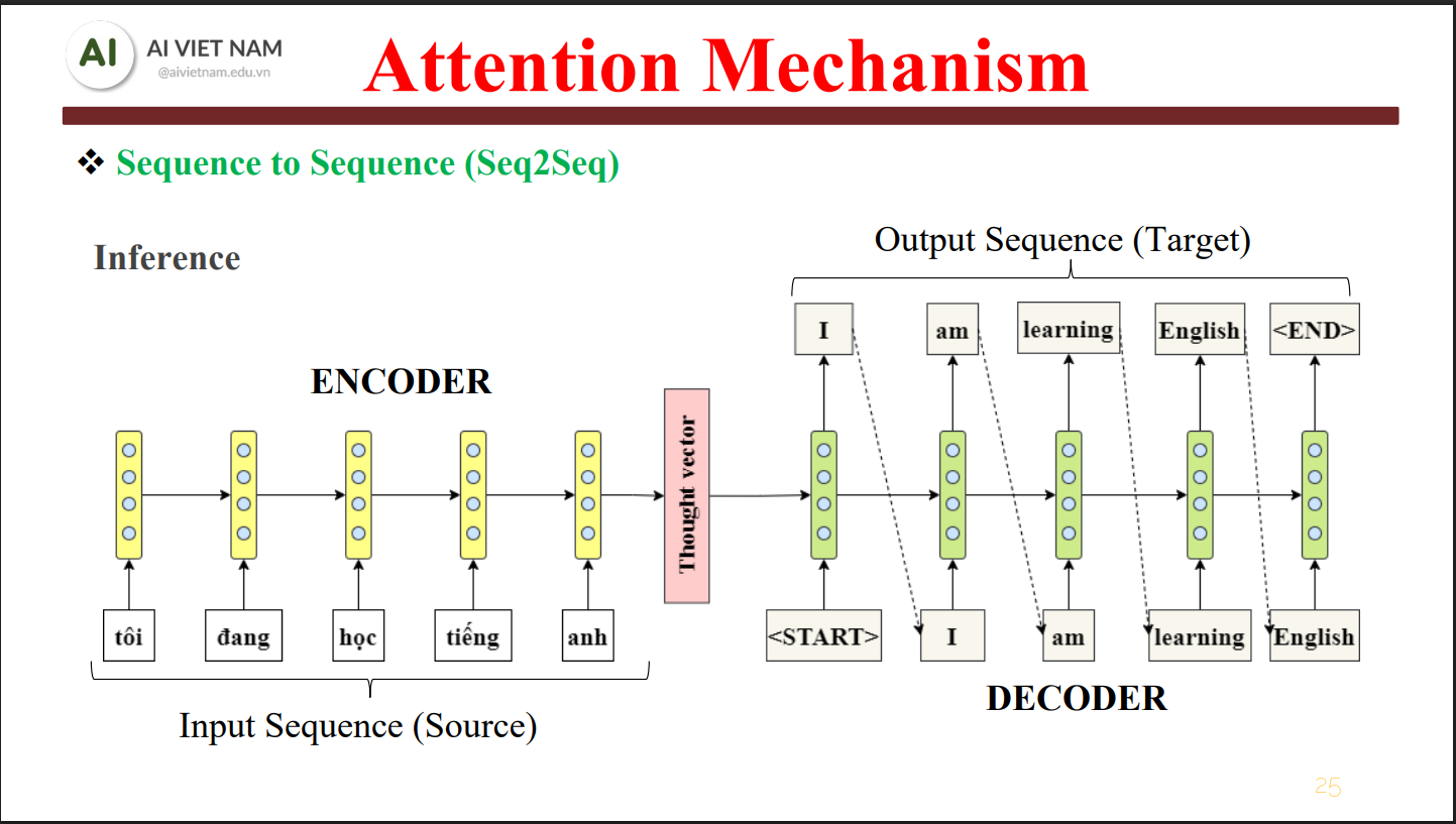 Transformer là gì? Giải thích TỪ GỐC ĐẾN NGỌN